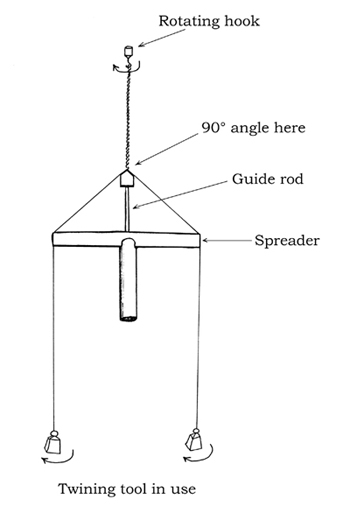 Diagram of string-twining apparatus