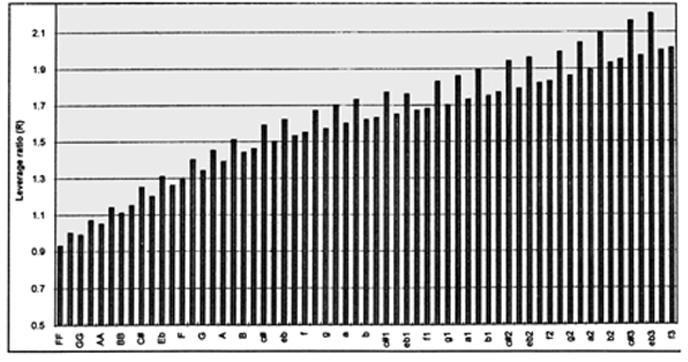 leverage of a Hass clavichord